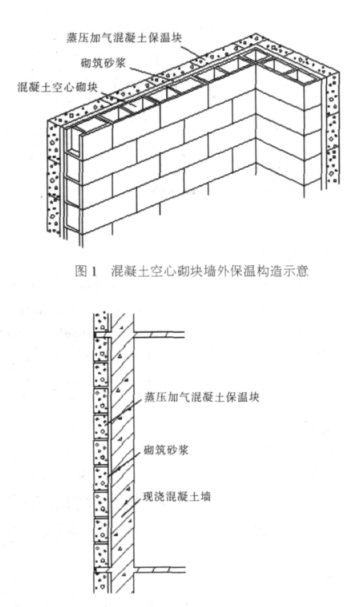 凤庆蒸压加气混凝土砌块复合保温外墙性能与构造